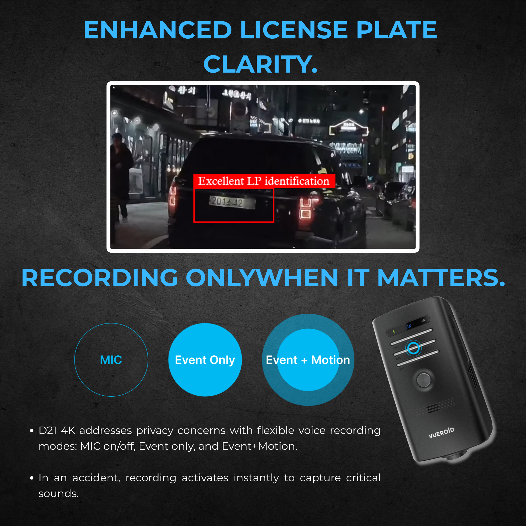 VUEROID D21-4K 2CH Dash Cam | 4K Front & Rear Car Camera with GPS, WiFi & ADAS