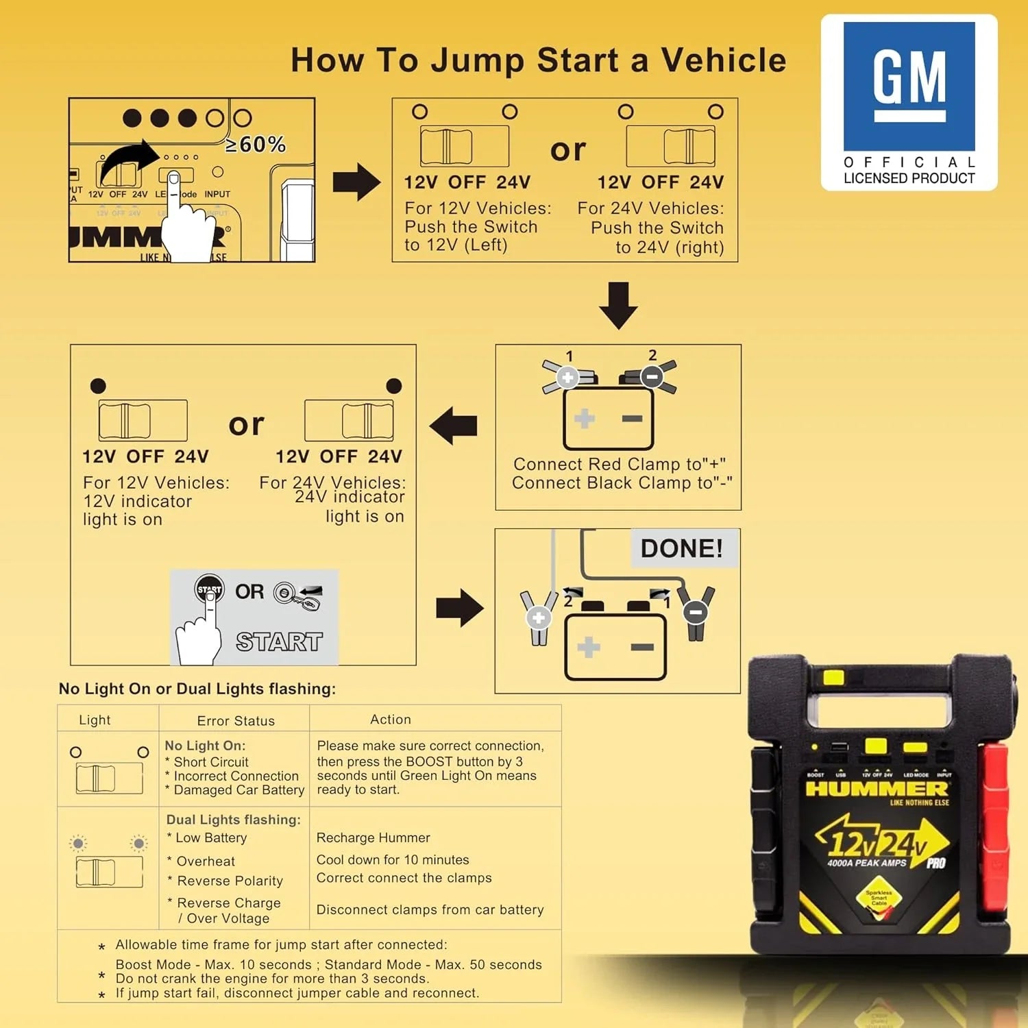 HUMMER H24PRO Car Jump Starter 24V & 12V/4000A, 99900mWh