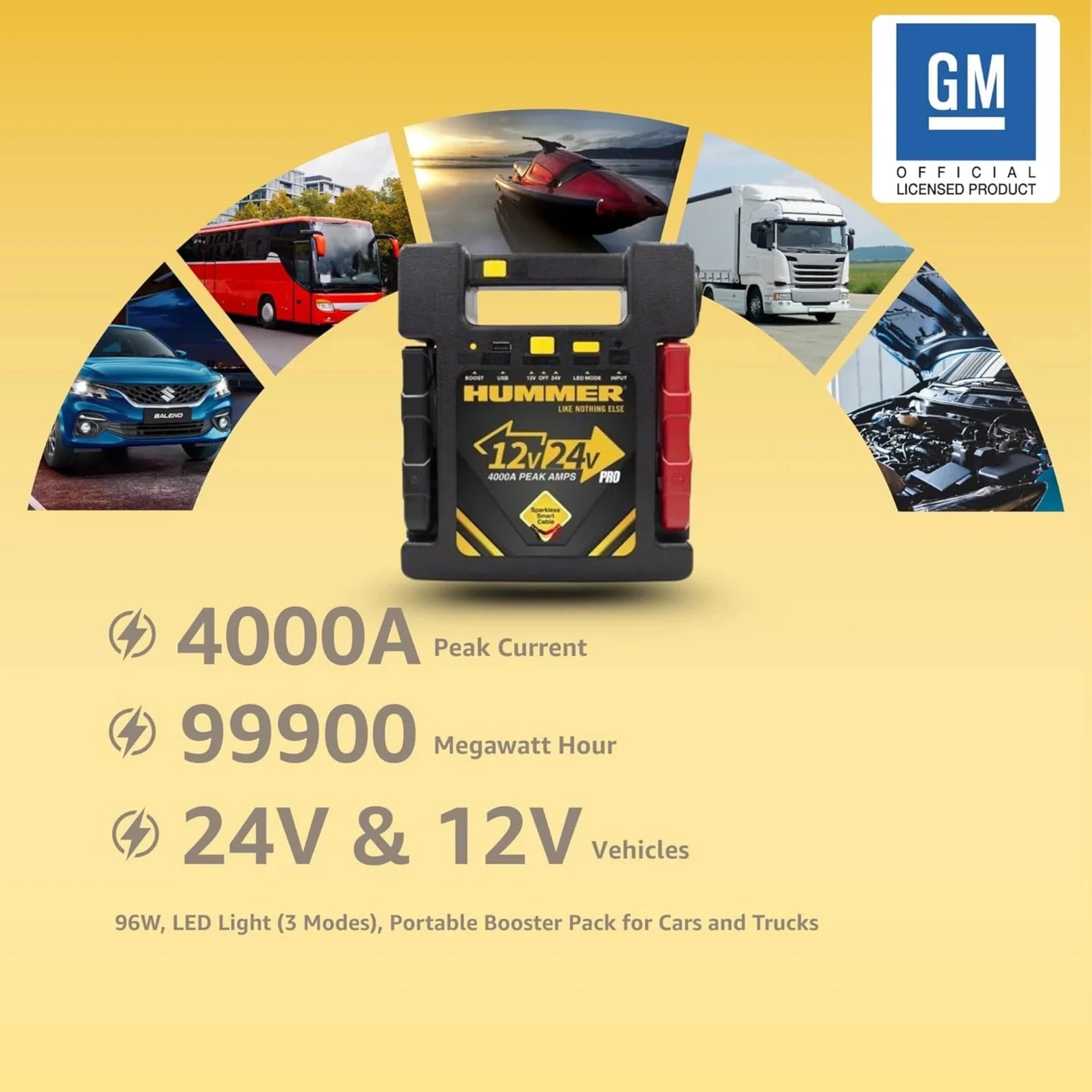 HUMMER H24PRO Car Jump Starter 24V & 12V/4000A, 99900mWh